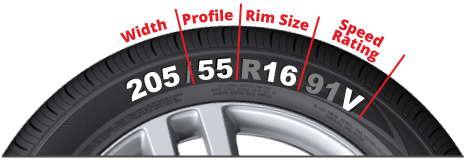 Tyre Size