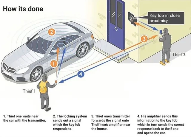 Relay Theft Diagram